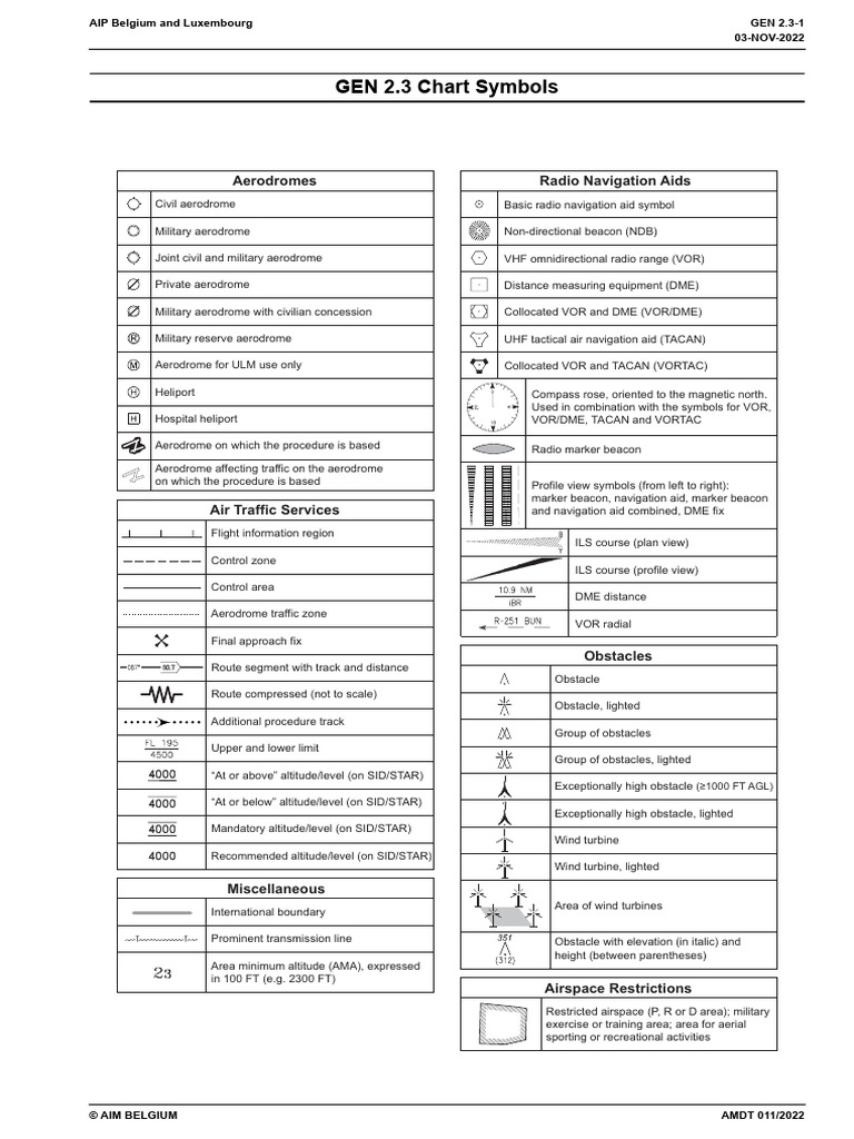 Charts Symbols Aviation PDF Avionics Wireless