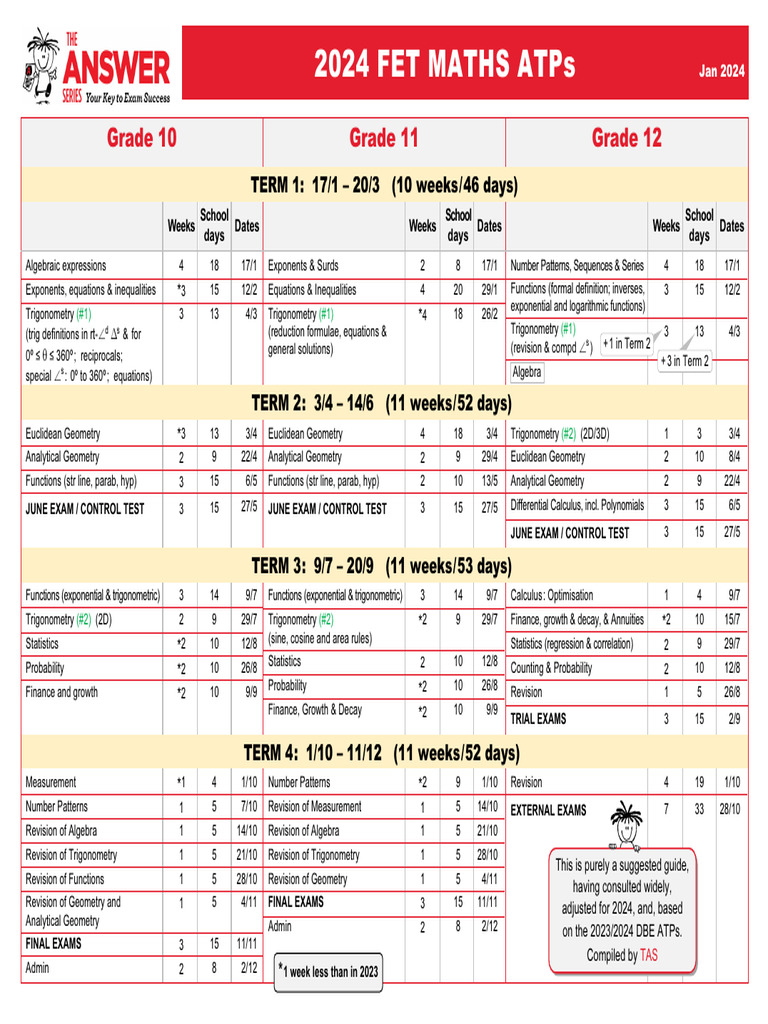 2024 Maths Fet Atp Single Page Summary 25 Jan 2024 07h16 Pdf