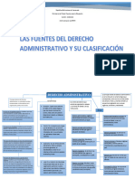 MAPA CONCEPTUAL PRINCIPIOS DEL DERECHO ADMINISTRATIVO