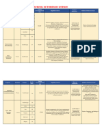 Eligibility Criteria 2024-25