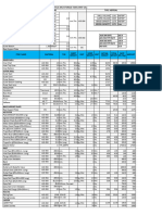 Costing Sheet - Tekzone