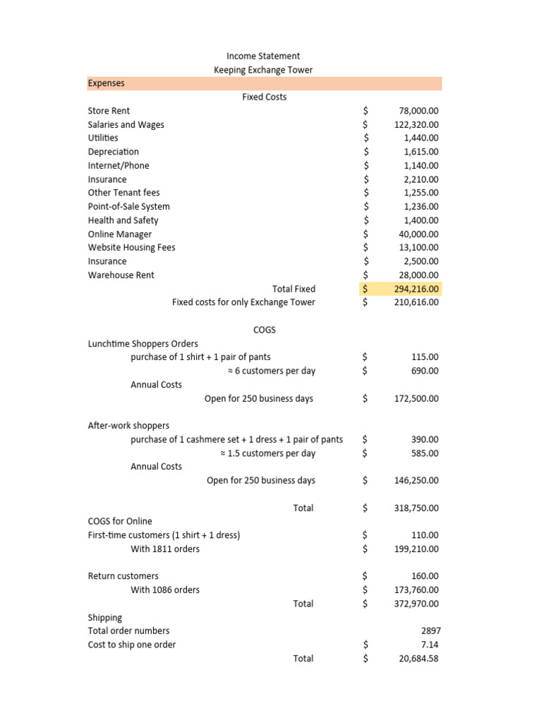 Income Statement Analysis for CM3 | PDF | Revenue | Online Shopping