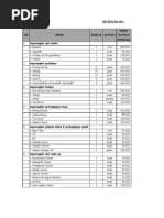 Download rincian seserahan by   SN72123291 doc pdf