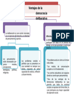 Educ Ciud Mapa Conceptual