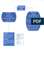 Edema Agudo de Pulmón: Descartar Causas