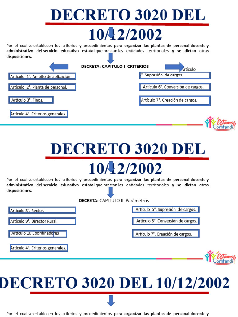 DECRETO 3020 de 2002-Referencia de Estudiantes | PDF | Maestros | Justicia