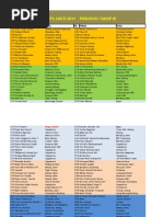 Data Peserta LMCR-2011 Tahap III