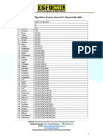 Tablas de Configuracion Electronicas Marzo 2024