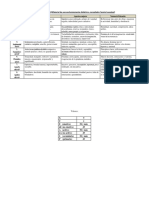 TEST DE HEYMANS Valores