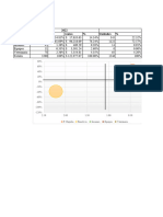 Matriz BCG MKT Strategic Categorias