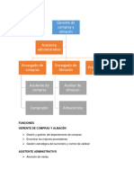 Funciones de Organigrama de Compras