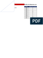 Grafico de Dispersión Con Correlación