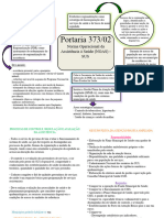 Mapa Portaria 373 NOAS - SUS