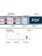 Daily Covid Data