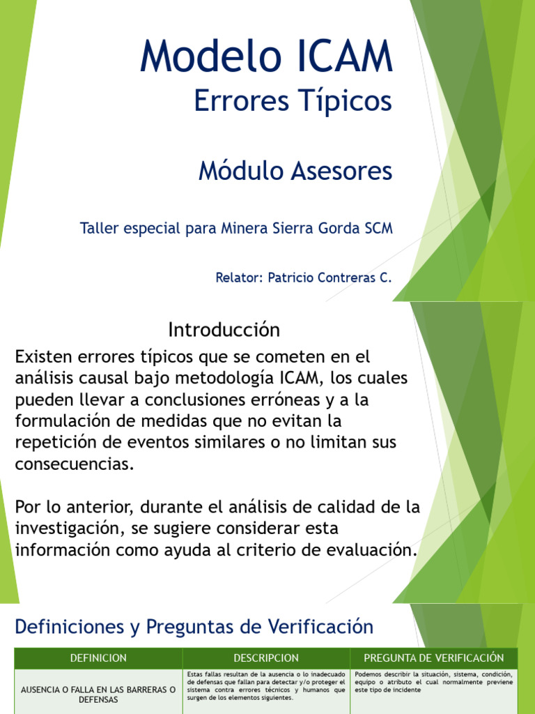 Icam Modulo Asesores SGSCM | PDF | Violación | Comportamiento