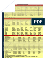 PDF Tabla de Conversiones Comunes DL
