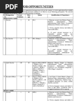 Job Opportunities: SR - # Designation Vacant Positions Max. Age Quota Qualification & Experience