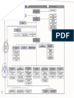 Organigrama Municipal 2020