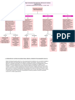 Mapa Conceptualgc