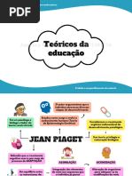 Mapas Mentais Teorias Da Aprendizagem - Wallon, Vygotsky e Piaget | PDF ...