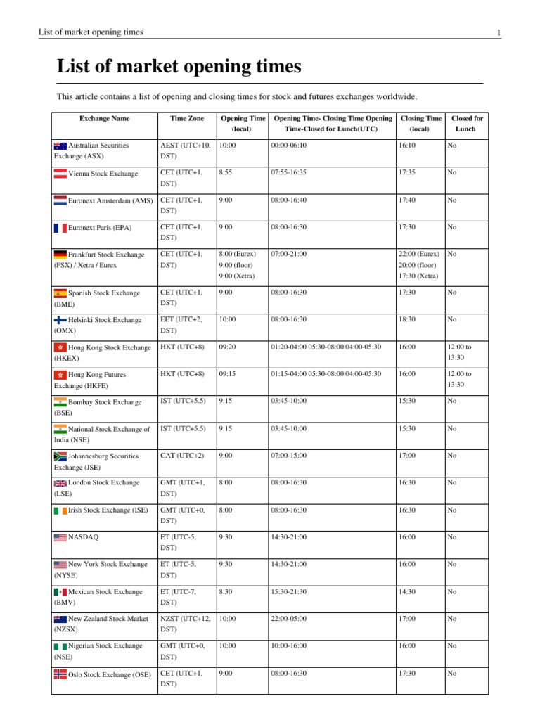Global Stock Market Opening Times | PDF | Market (Economics) | Investing
