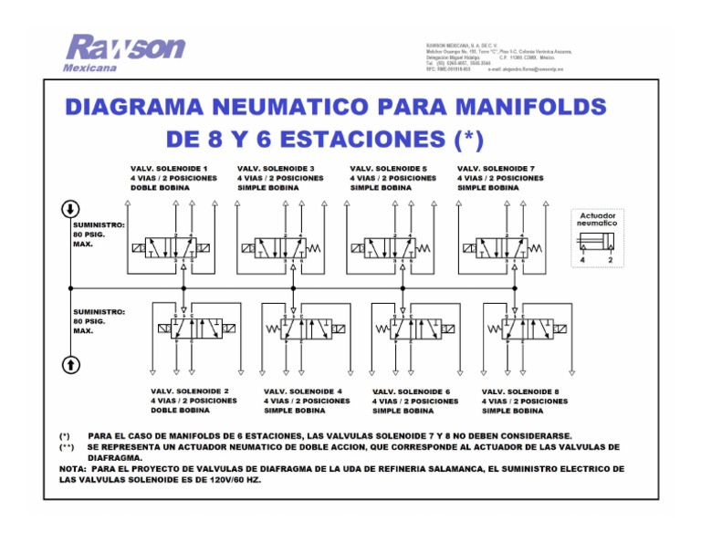 Diagrama Neumatico Manifolds Final | PDF