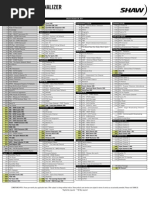 Shaw Channel Lineup