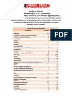 Área de Abrangência das Unidades