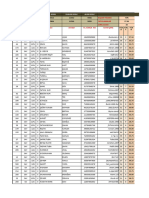 2016 YGS - LYS İstatistik