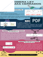 Infografía de La Primera Ley de La Termodinámica en Sistemas Cerrados