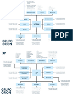 Mapa Mental Scrum e XP