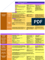 Cuadro de Gastroenterología