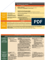 Cuadro de Hematología