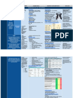 Cuadro de Neumología