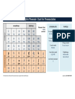 The English Phonemic Chart For Pronunciation by Saya Minn Thant