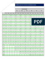 Capacidad de Listones Fusibles para Transformador