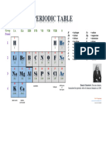 PERIODIC TABLE by Minn Thant