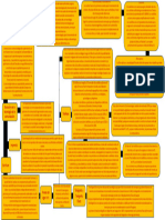 Mapa Conceptual Tecnologías de La Comunicación