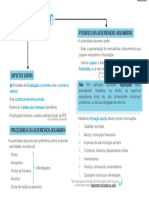 1.4 Administração Aduaneira