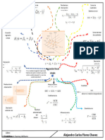 Infografía Regresión Lineal