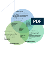 Similarities and Differences Between Media, Information and Technology Literacy