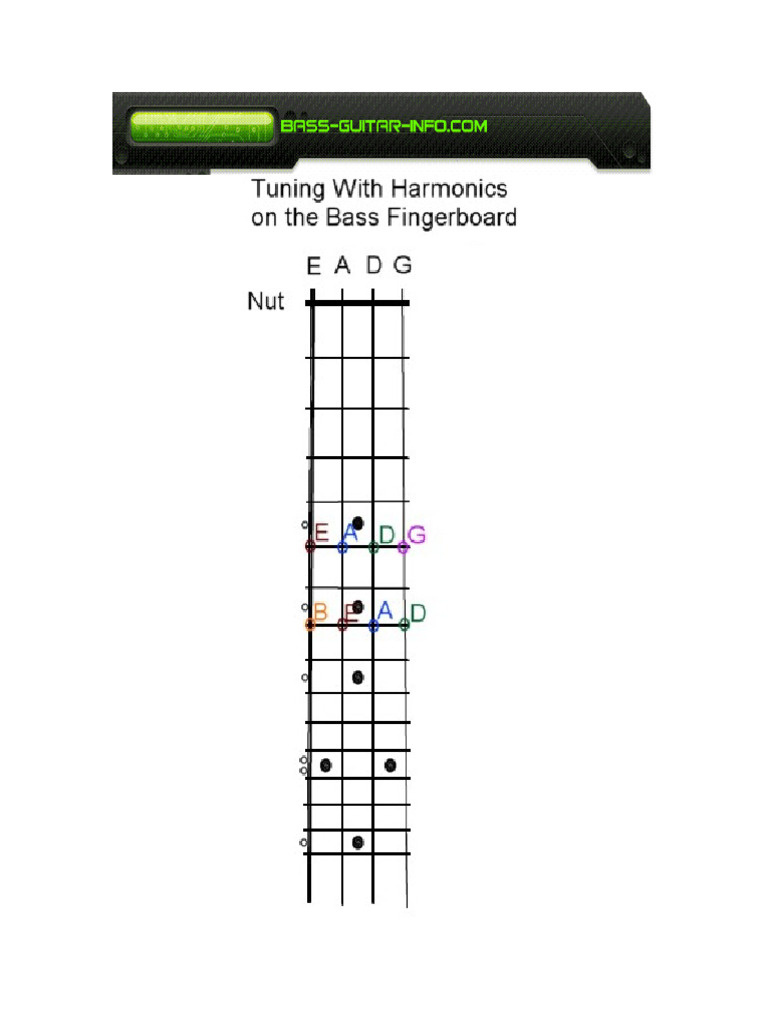 tuning_with_harmonics_bass PDF