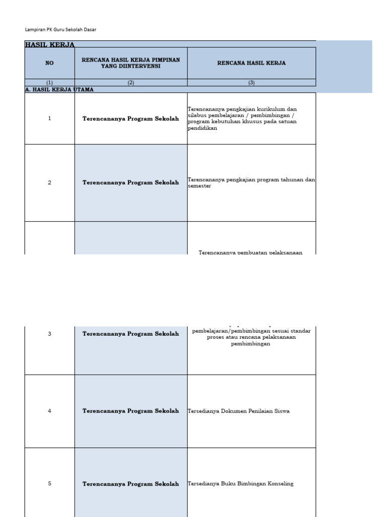 Lembar ke 2 lampiran pk guru sd smp pdf karier perkembangan