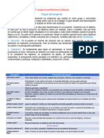 Diapositivas Formulación de un proyecto 3o BGU