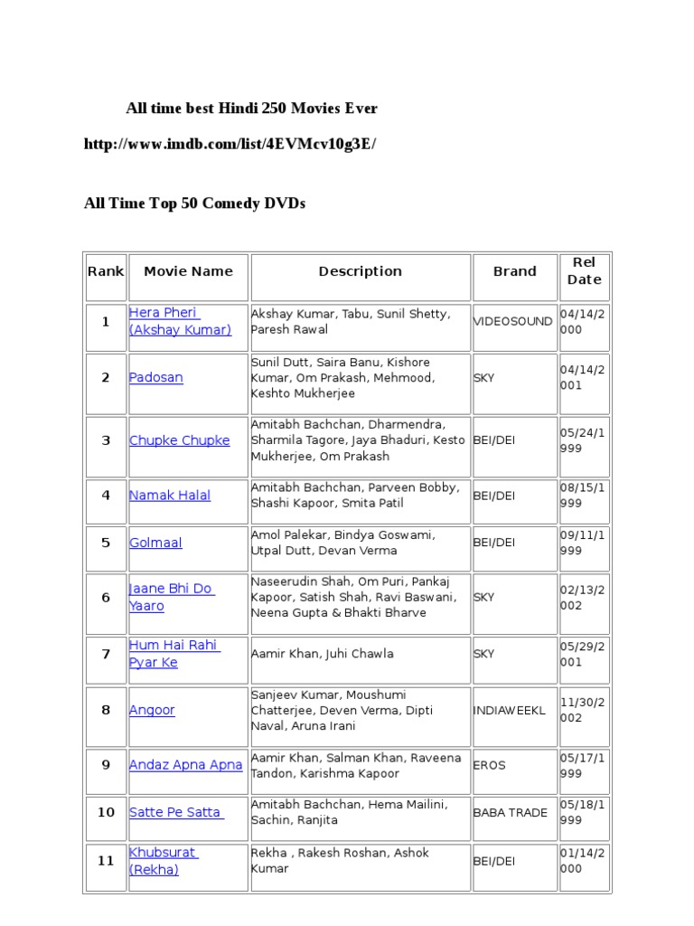 List of Hindi Movies | PDF | Bollywood | Filmmakers