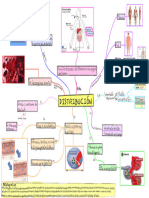 Distribución Fármaco