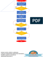Diagrama de Flujo Panexpress