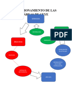 Flujograma de Las Areas de Ceye