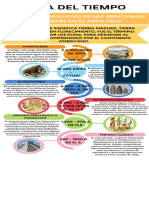 Infografia Historia Linea Del Tiempo Moderno Profesional Multicolor