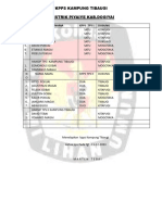 Kpps Kampung Tibaugi Distrik Piyaiye Kabupan Dogiyai Pemilu 2024